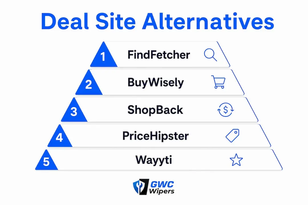 Hierarchy infographic of OzBargain alternatives