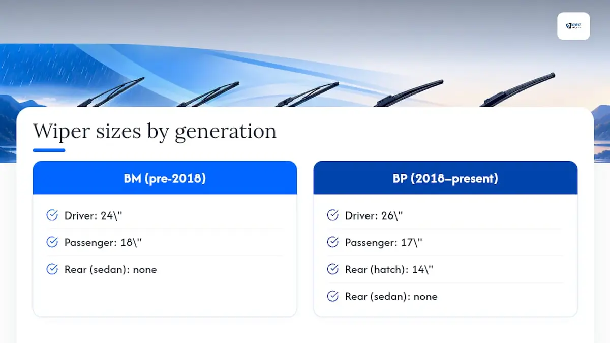 Timeline diagram of Mazda 3 wiper blade size changes