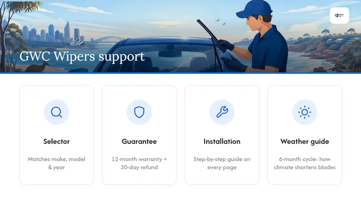 How GWC Wipers helps when cleaning isn't enough — overview diagram