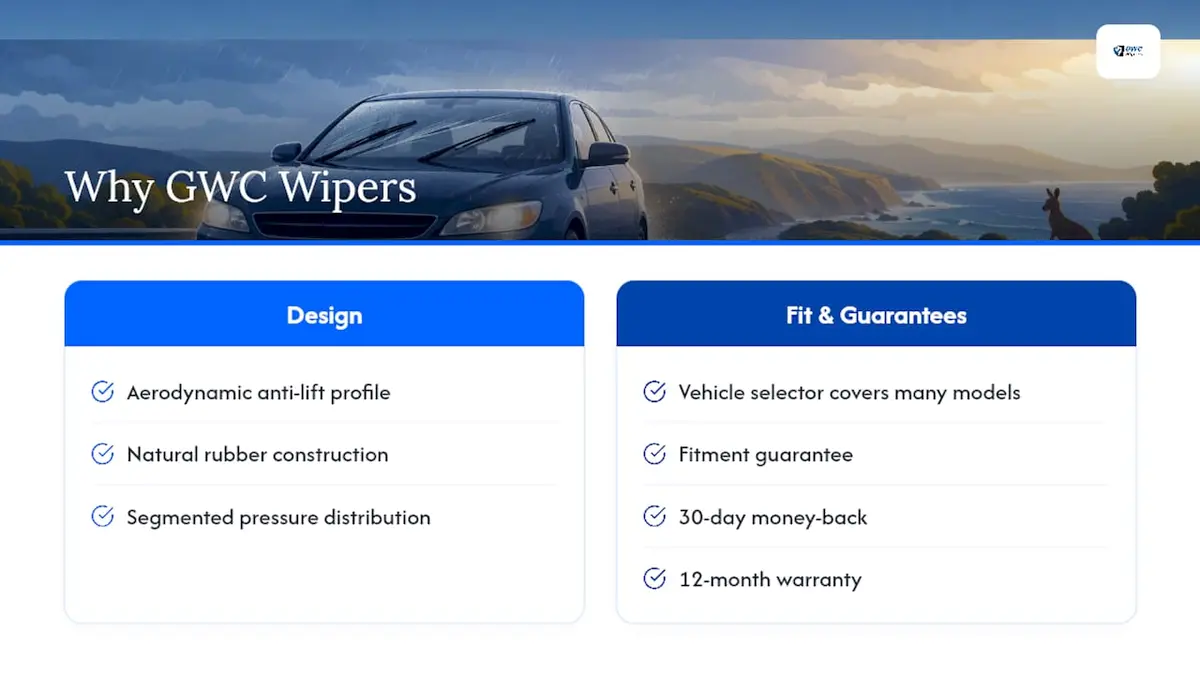 Why GWC Wipers is a recommended option for anti-lift performance — overview diagram
