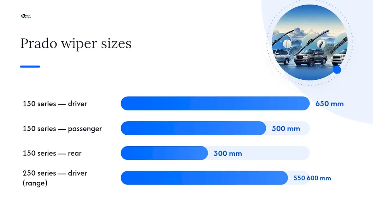 Prado 150 and 250 wiper size comparison