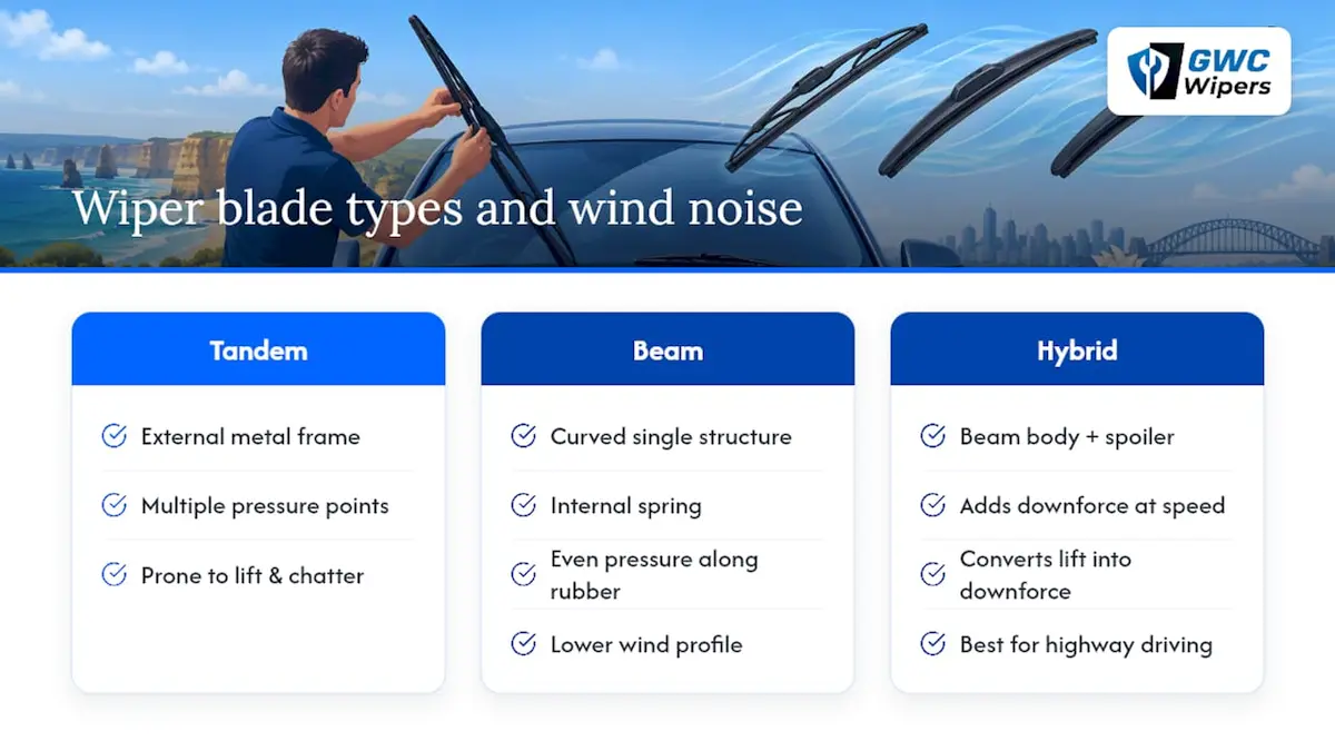 Comparison of three wiper blade designs