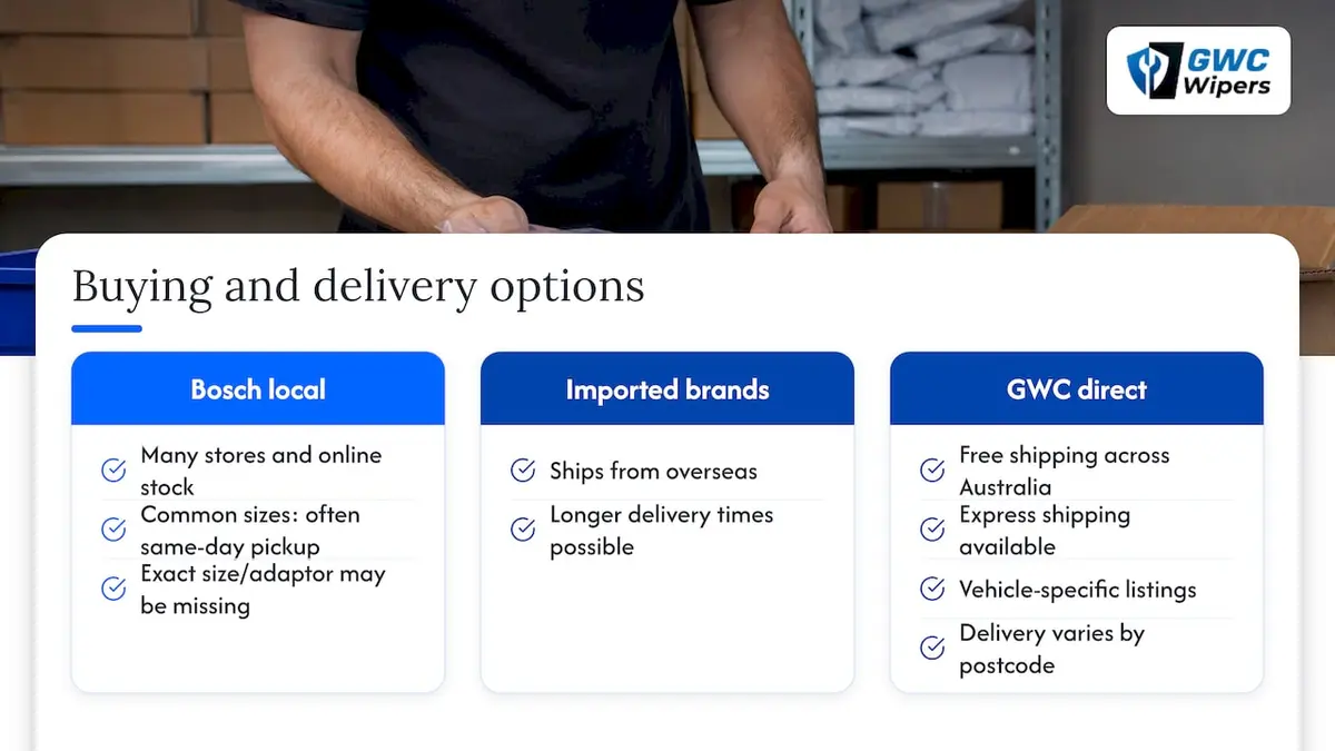 How easy is it to get these blades across Australia? — overview diagram