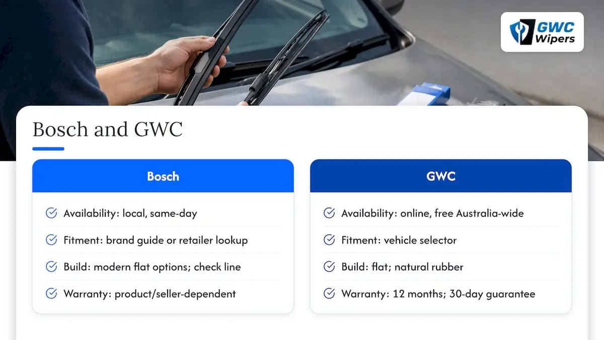 Bosch vs GWC wiper blades — overview diagram