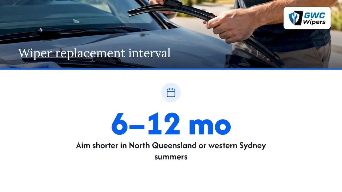 Why the best blade for Australia is built for heat, UV and storms — overview diagram