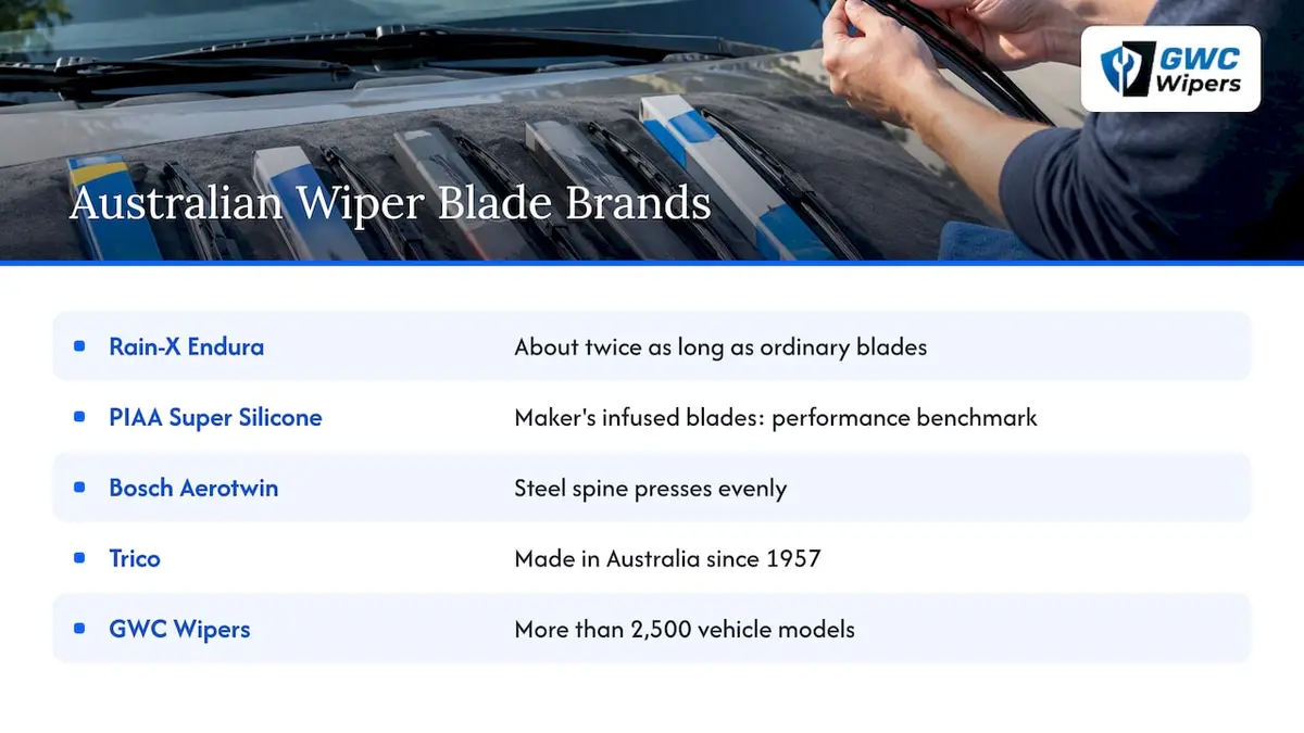 The brands Australian drivers compare — overview diagram