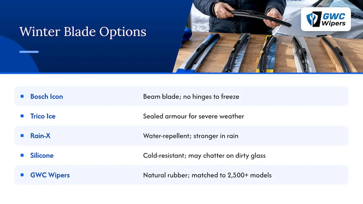 The blades most drivers compare — overview diagram