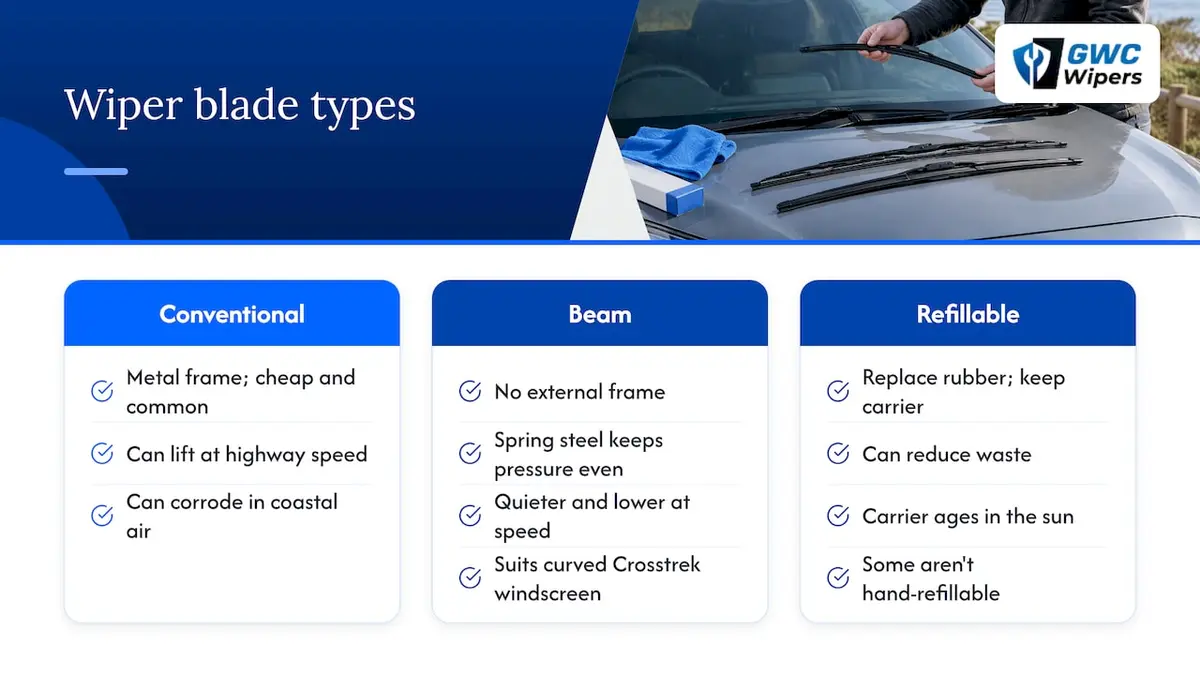 Comparison of three wiper blade types