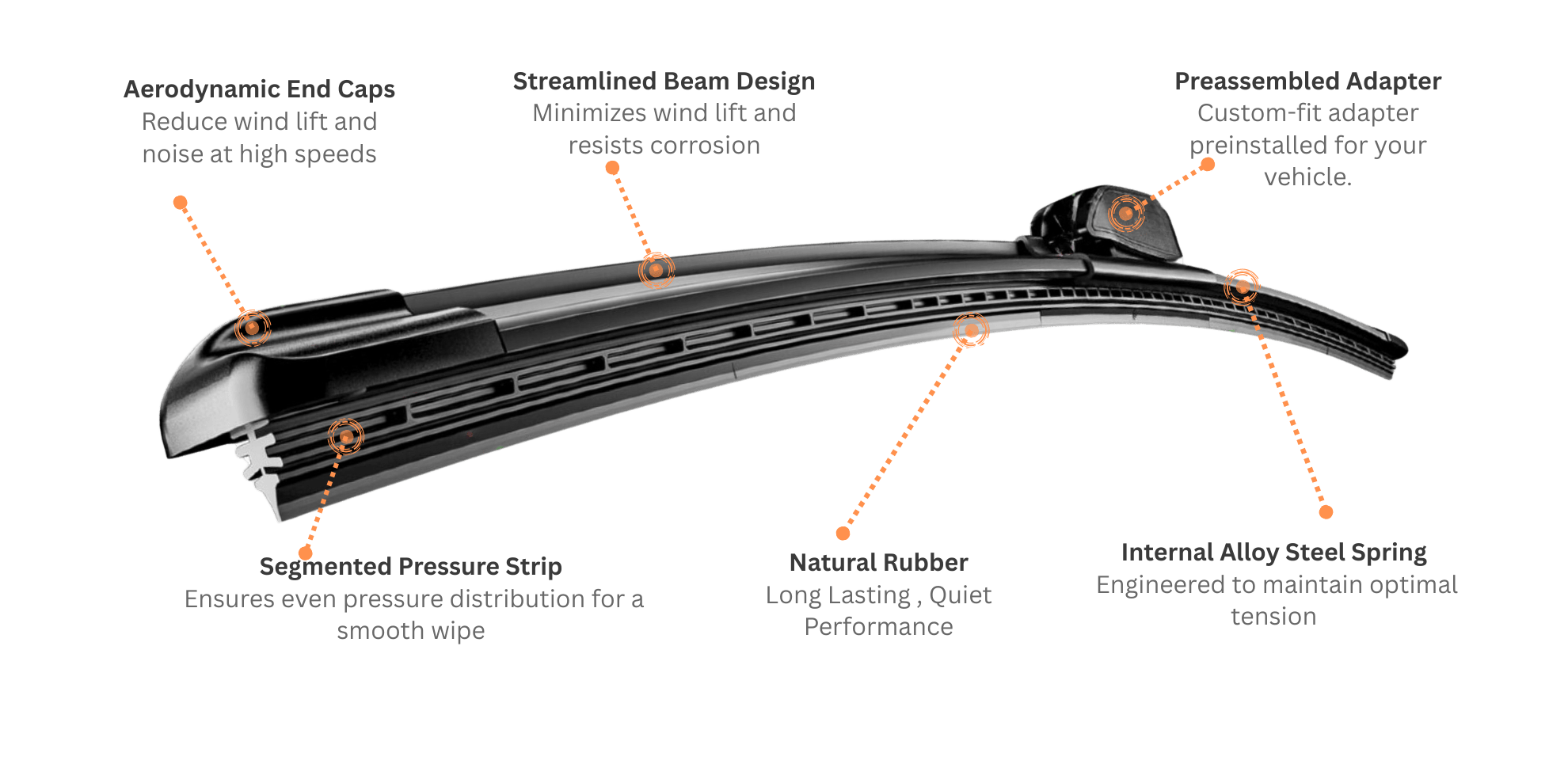 GWC Wiper Blade Technology