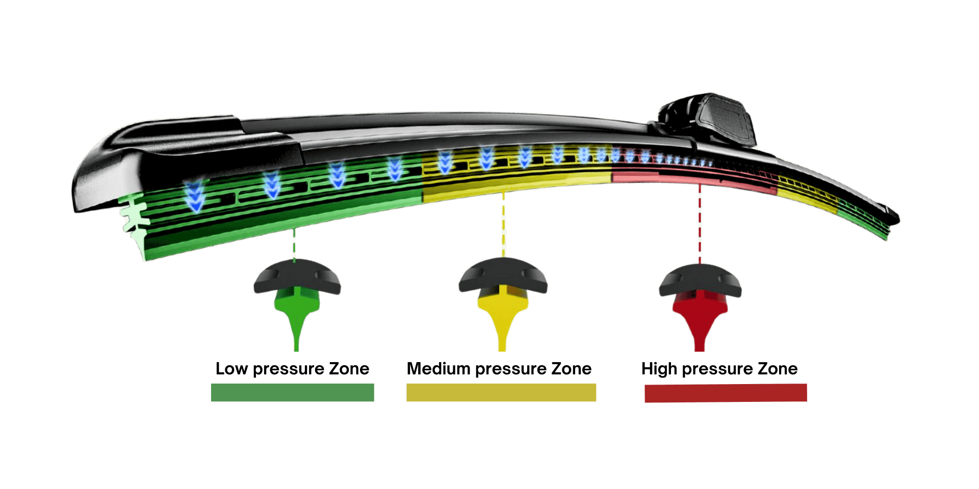 GWC Wiper Pressure Distribution
